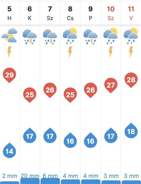 30 napos időjárás előrejelzés vecsés|90 napos időjárás előrejelzés